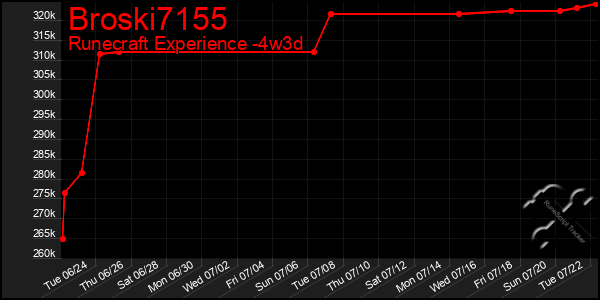 Last 31 Days Graph of Broski7155