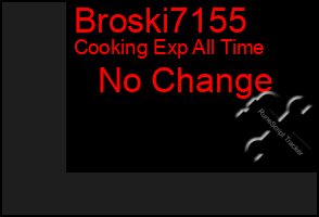 Total Graph of Broski7155