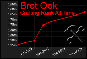 Total Graph of Brot Ook