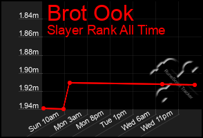 Total Graph of Brot Ook