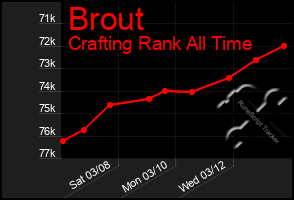 Total Graph of Brout