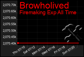 Total Graph of Browholived