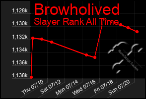 Total Graph of Browholived