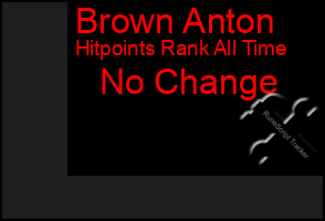 Total Graph of Brown Anton