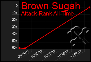 Total Graph of Brown Sugah