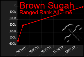 Total Graph of Brown Sugah