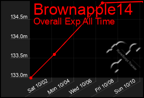 Total Graph of Brownapple14