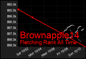 Total Graph of Brownapple14