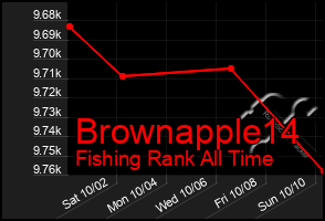 Total Graph of Brownapple14