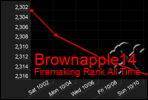 Total Graph of Brownapple14