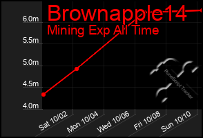 Total Graph of Brownapple14