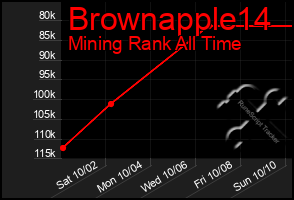 Total Graph of Brownapple14