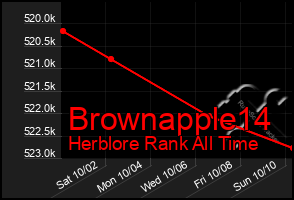 Total Graph of Brownapple14