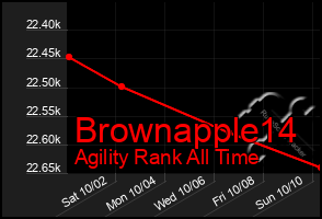 Total Graph of Brownapple14