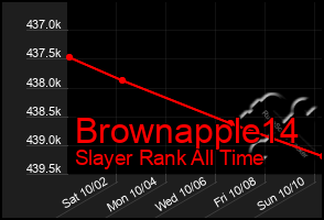 Total Graph of Brownapple14