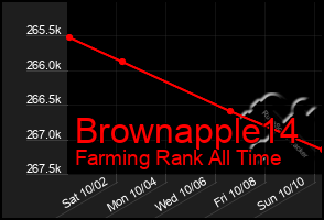 Total Graph of Brownapple14