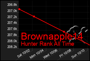 Total Graph of Brownapple14