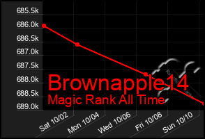 Total Graph of Brownapple14