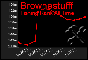 Total Graph of Brownestufff