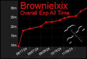 Total Graph of Brownielxix