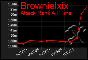 Total Graph of Brownielxix