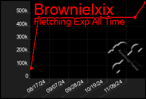 Total Graph of Brownielxix