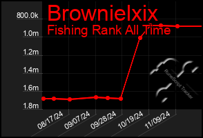 Total Graph of Brownielxix