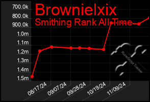 Total Graph of Brownielxix