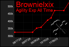 Total Graph of Brownielxix