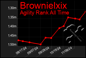 Total Graph of Brownielxix