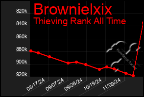 Total Graph of Brownielxix