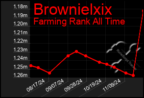 Total Graph of Brownielxix