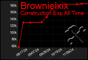 Total Graph of Brownielxix