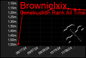 Total Graph of Brownielxix