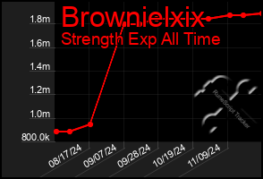 Total Graph of Brownielxix