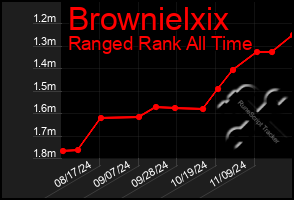 Total Graph of Brownielxix