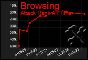 Total Graph of Browsing