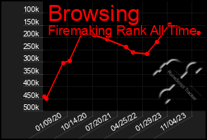 Total Graph of Browsing