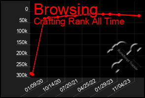 Total Graph of Browsing