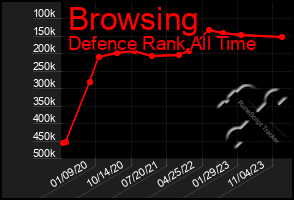 Total Graph of Browsing