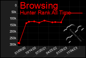 Total Graph of Browsing