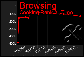 Total Graph of Browsing