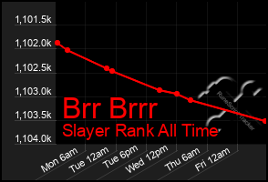 Total Graph of Brr Brrr