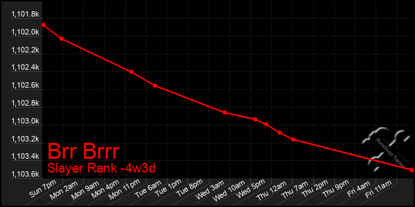 Last 31 Days Graph of Brr Brrr