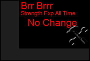 Total Graph of Brr Brrr