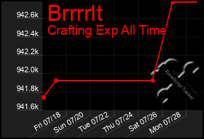 Total Graph of Brrrrlt