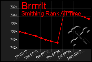 Total Graph of Brrrrlt