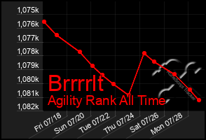 Total Graph of Brrrrlt