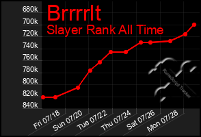 Total Graph of Brrrrlt