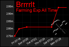 Total Graph of Brrrrlt